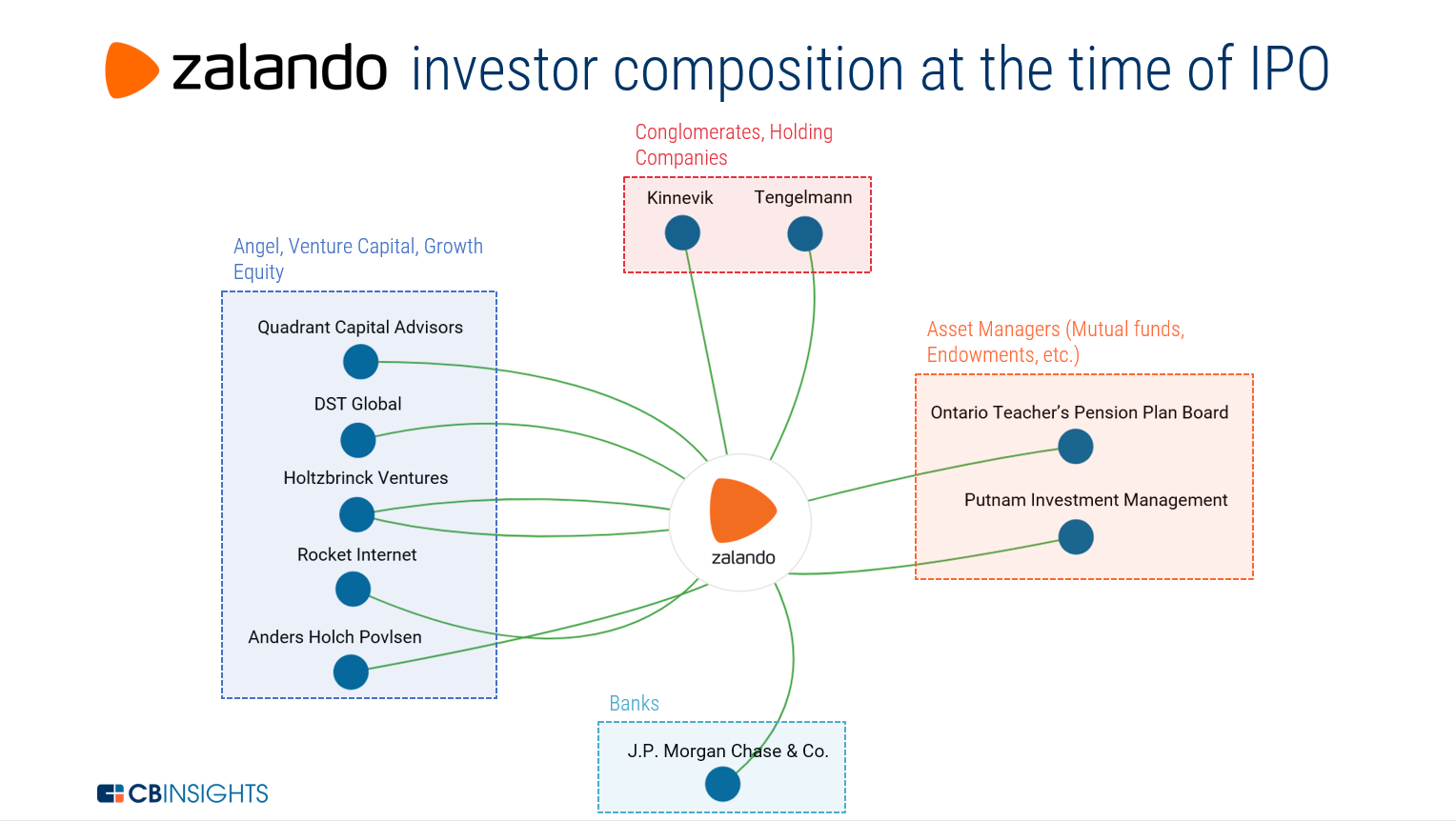 best of Investment bank Asian