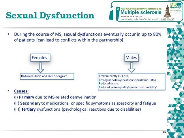 best of Increases to desire orgasm Multiple sclerosis