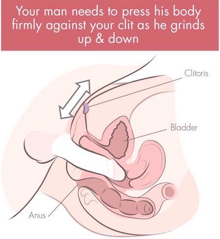 best of I my Masturbation do How masturbate clitoris