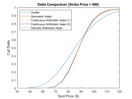 Squirrel reccomend Asian option vba