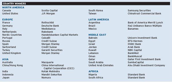 best of Investment bank Asian