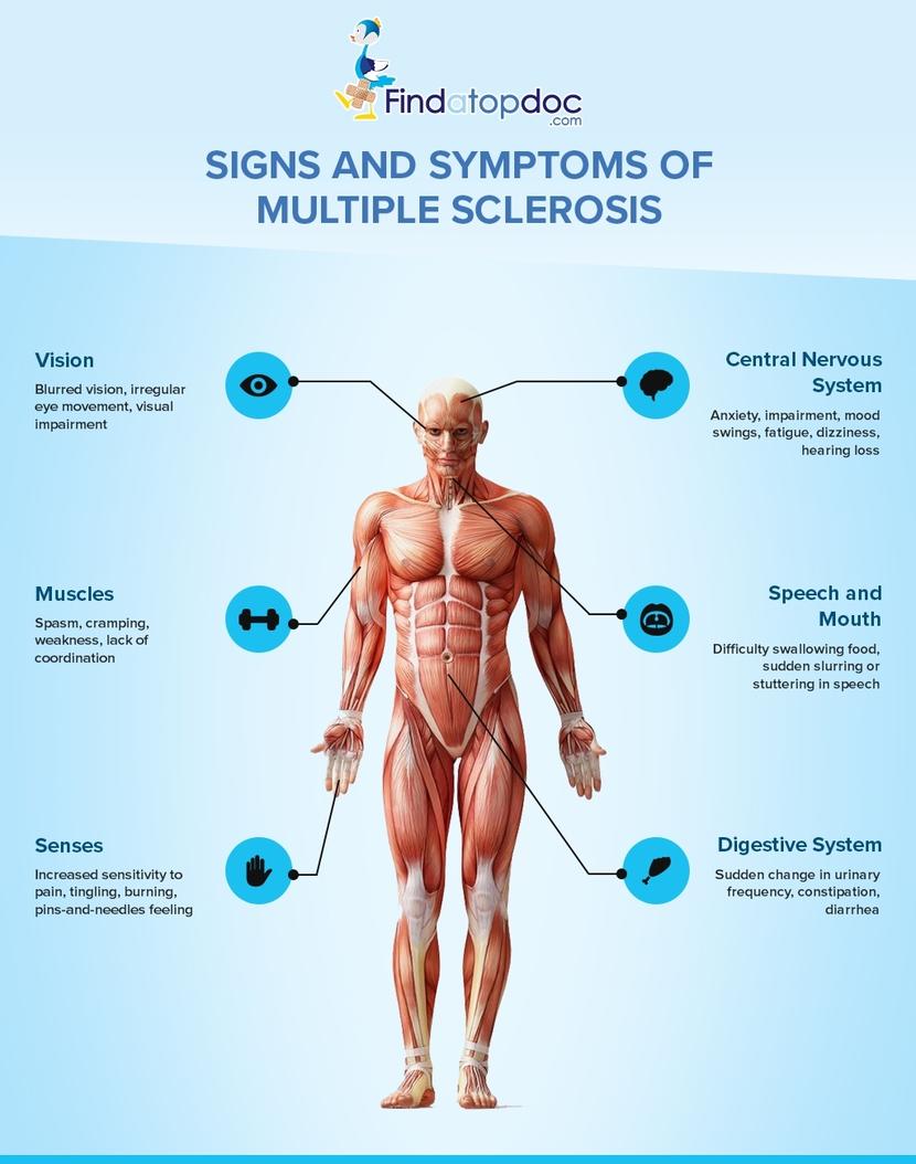 Barbera reccomend Multiple sclerosis increases desire to orgasm