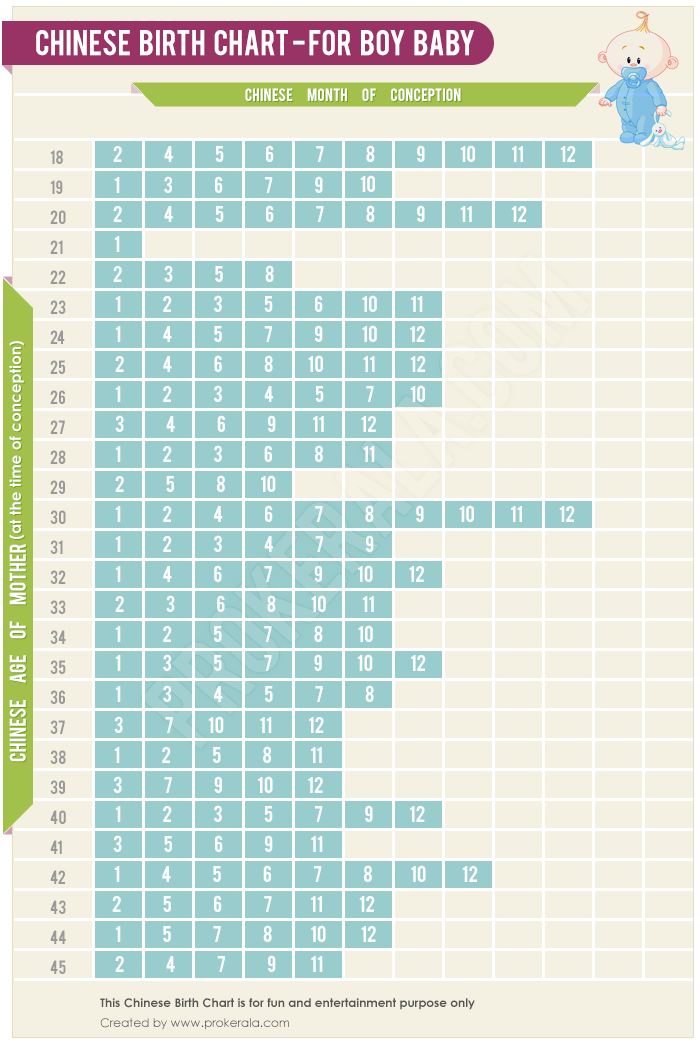 Ratman reccomend Baby sex chart chinese