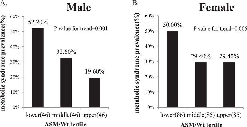 Female group male photo sex