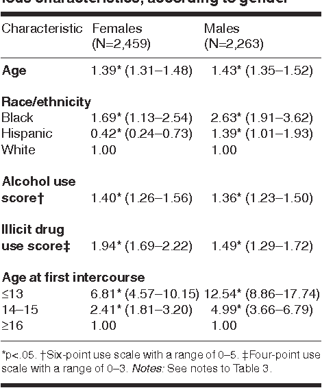 best of And young people partners Multiple sexual