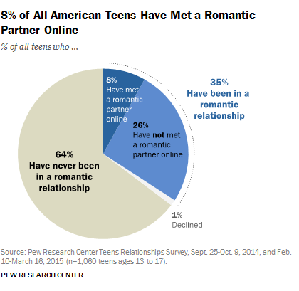 best of Amongst teens in ameria Sex