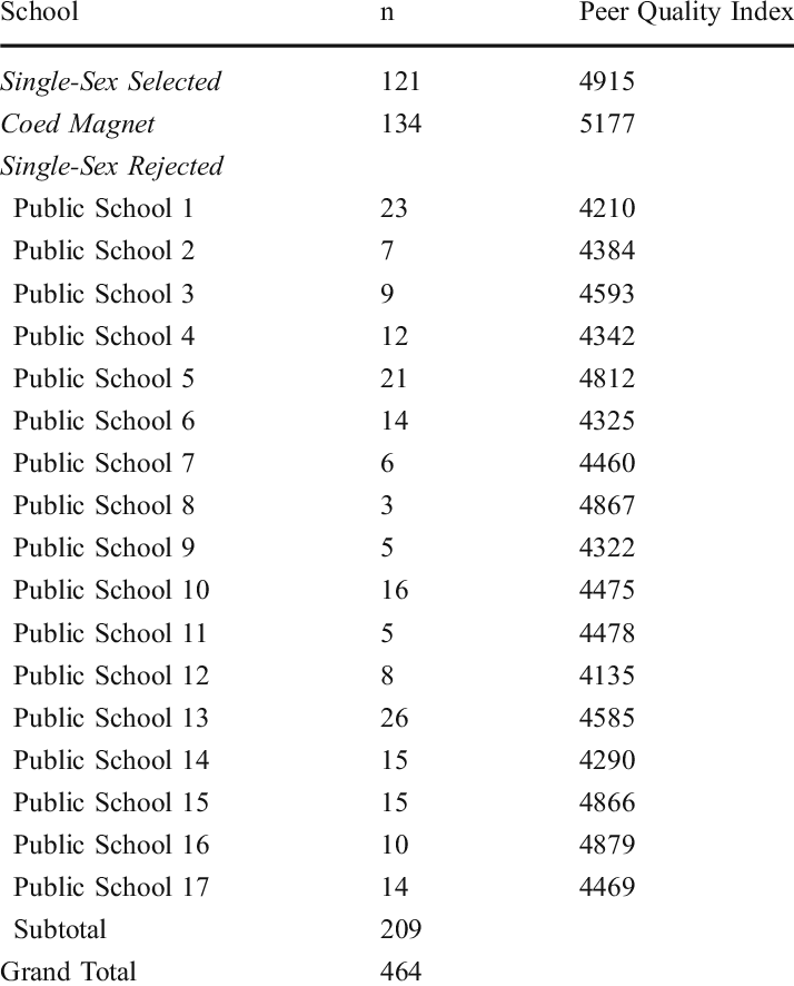 Cayenne reccomend Index of sex school