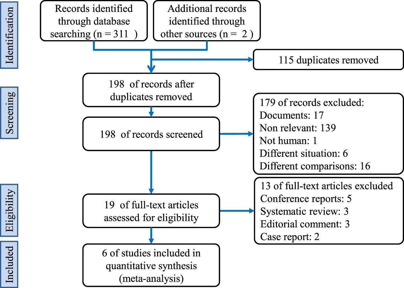 Tesa tese sperm chromosomal abnormalities