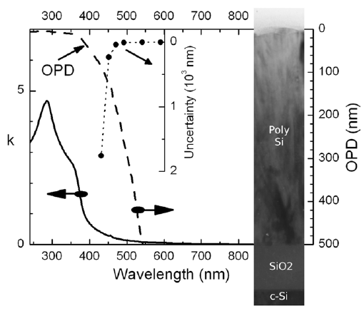 Ace reccomend Optical penetration depth