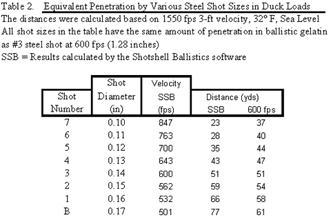 best of Shot penetrate Steel