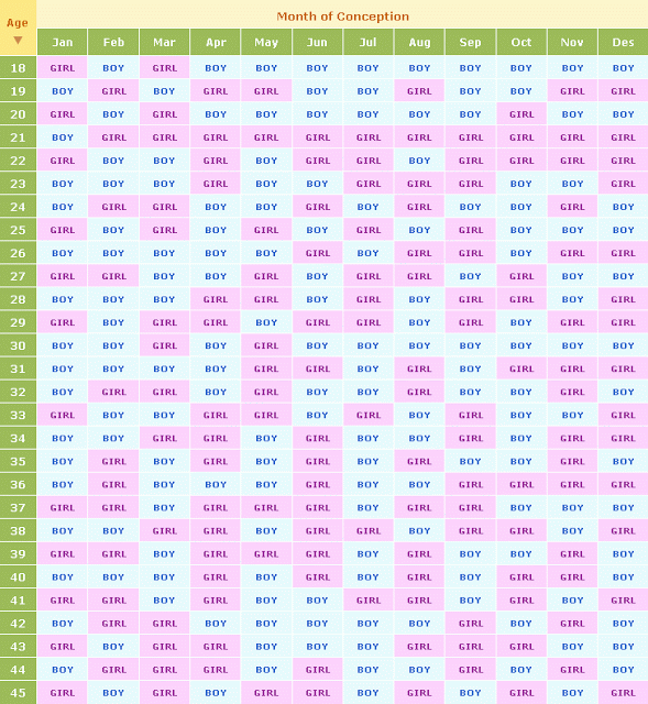 Lights O. reccomend Baby sex chart chinese