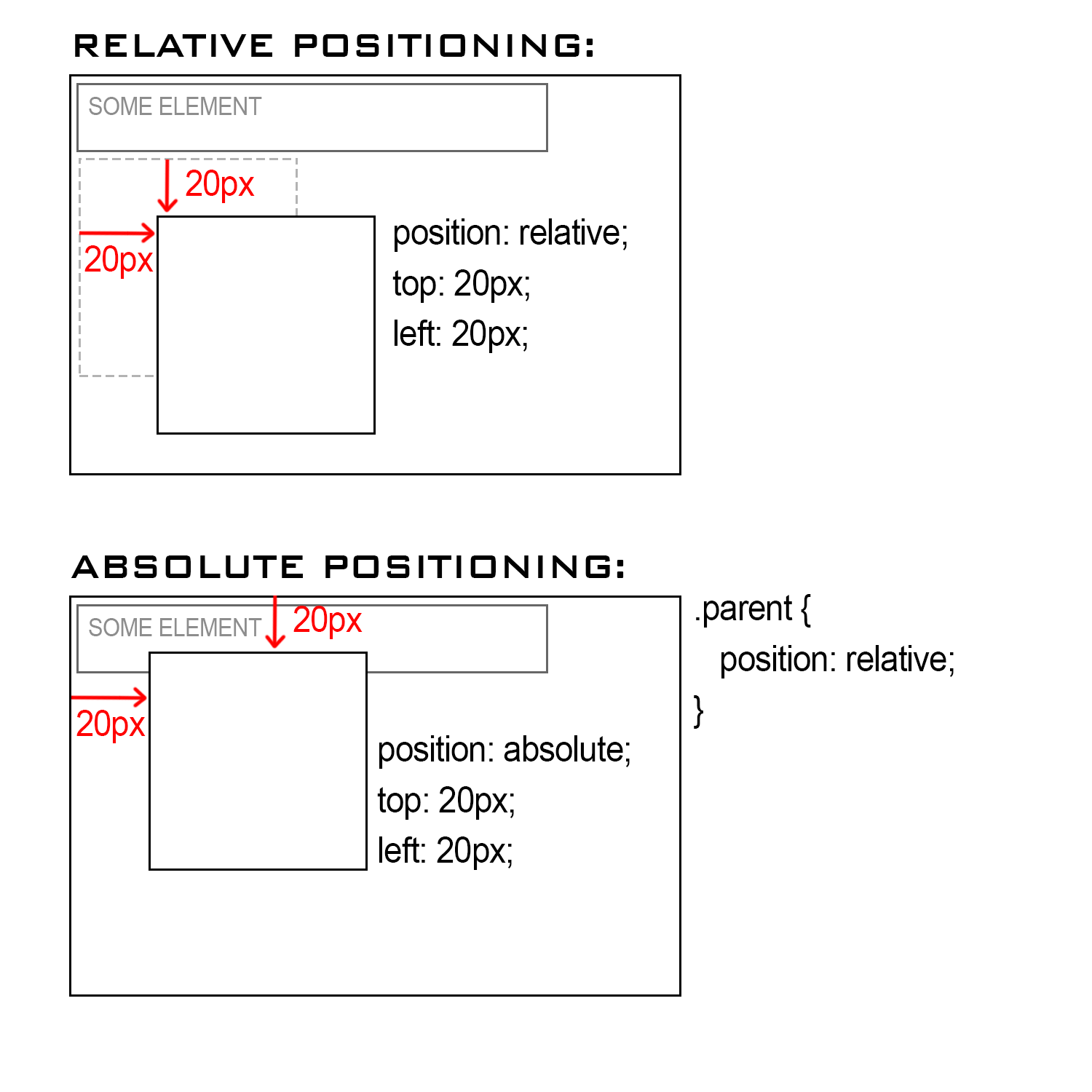 best of Position left Absolute bottom