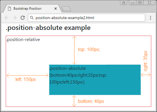 best of Position left Absolute bottom