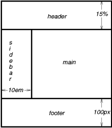 best of Position left Absolute bottom