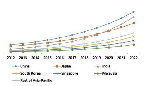 Asian pacific sharemarket services