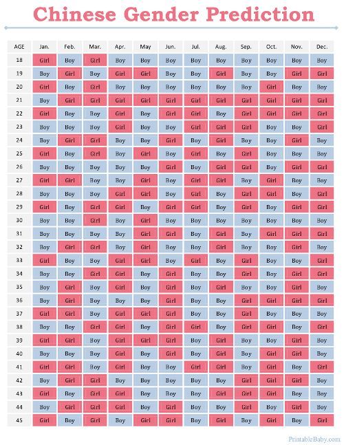 Baby sex chart chinese