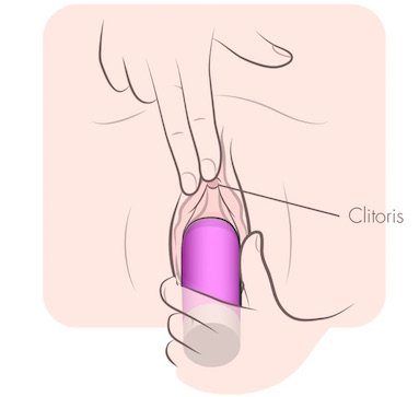 Proper use of vibrator on clitoris