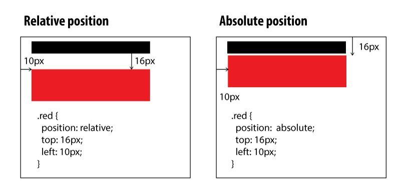 best of Position left Absolute bottom