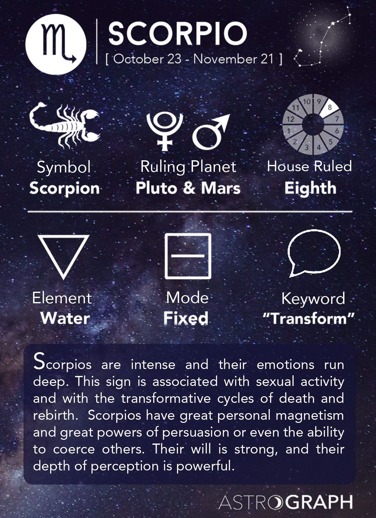 Zodiac sex symbols