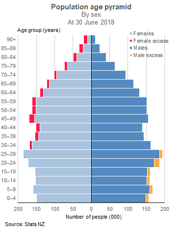 Female group male photo sex