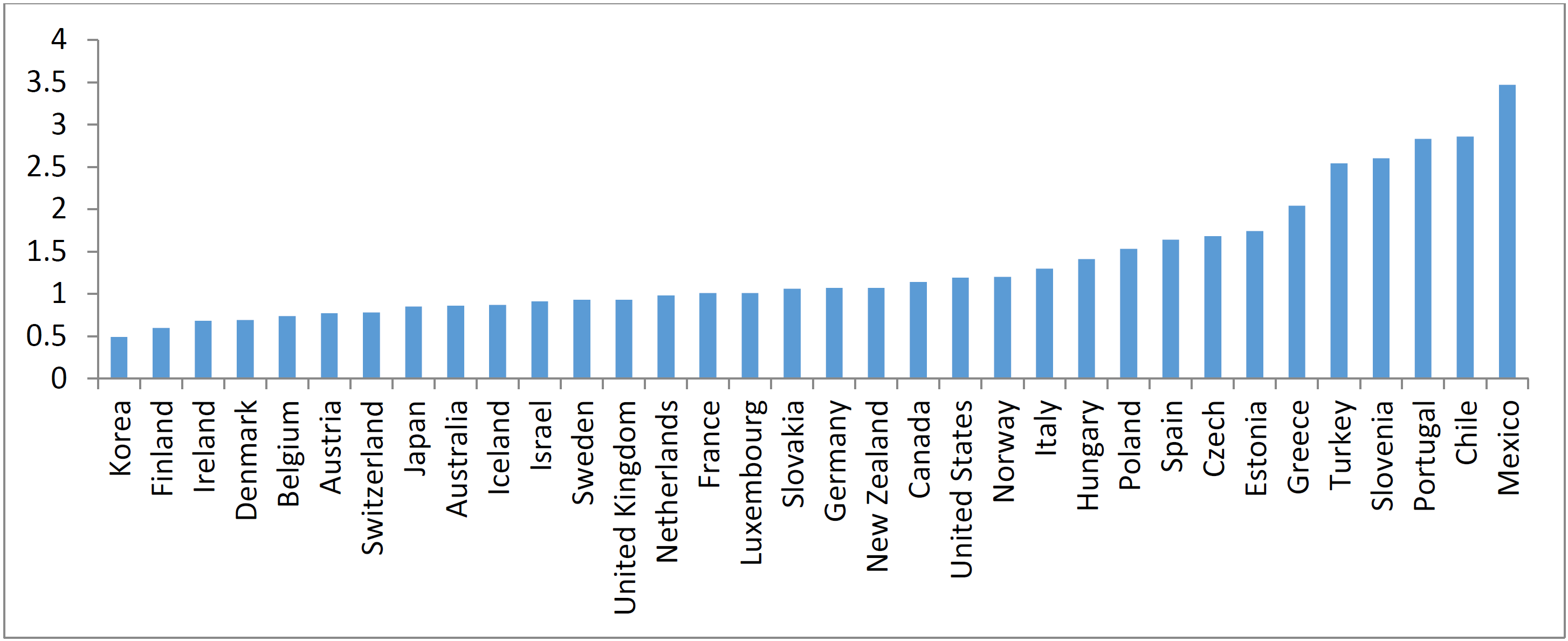 best of Penetration International broadband