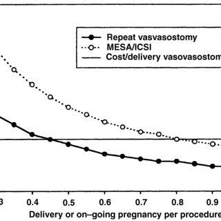 best of Vasectomy injection Intracytoplasmic sperm