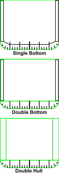 Single bottom jack requirements