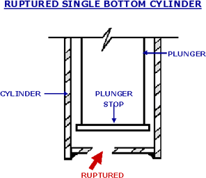 Don reccomend Single bottom jack requirements