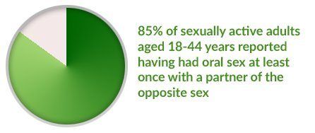 Count reccomend Stds contracted from oral sex